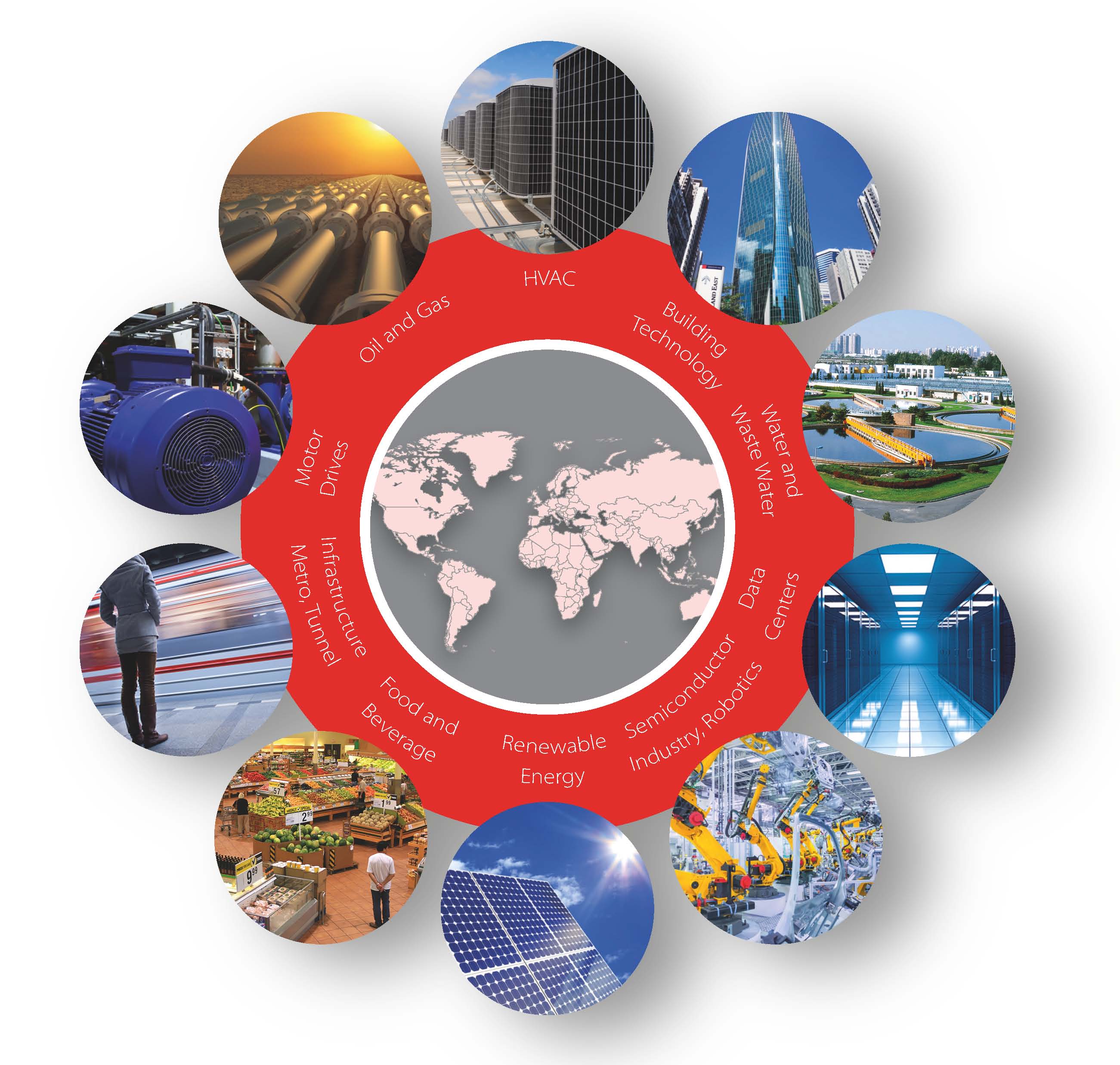 Power Quality Solutions Harmonic Filters Powertech System Trading